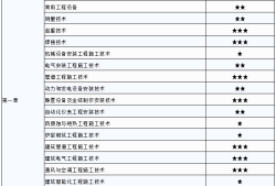 电气
考试科目安排电气
考试科目