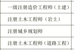 建造师与结构工程师的区别结构工程师与建造师哪个待遇高