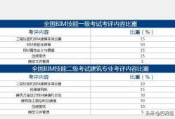 bim工程师要恢复线下考试了吗bim工程师考试后多少时间拿证