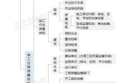 233网校一级建造师233网校一级建造师真题视频解析