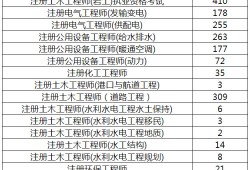 岩土工程师注册信息查询官网岩土工程师注册信息查询