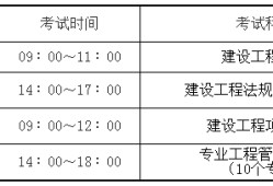 一级建造师考试科目满分2022年二建合格分数标准