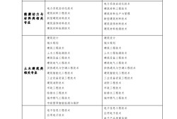 消防工程师证是做什么的消防工程师证具体是做什么的