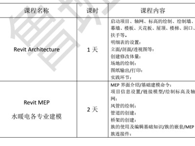 建筑工程中级工程师考试题库bim工程师培训班试题