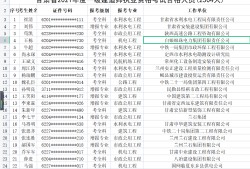 包含甘肃注册安全工程师报名的词条