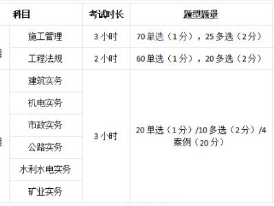 
实务案例题必看的,
实务案例题