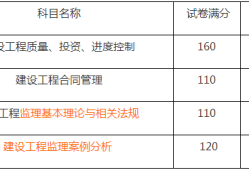 
多少分及格?,
多少分及格