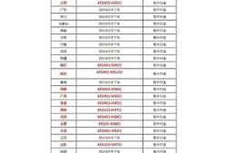 天津市造价工程师报名时间,天津造价师缴费时间