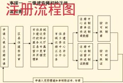 一级建造师和一级注册建造师到底有没有什么区别呢？