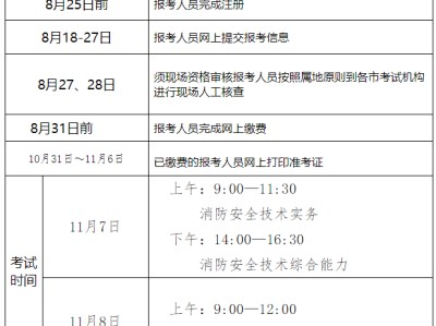 关于一级二级消防工程师有什么区别的信息