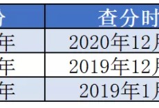 一级建造师2021年什么时候出成绩？