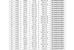 安徽
证书领取,安徽省2022年
报考条件