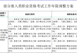 
报名年限要求
报名年限