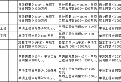 
的专业分类怎么填
的专业分类