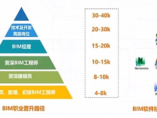 包含湖州bim工程师找哪家的词条