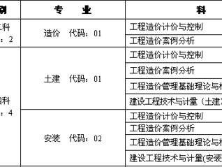 造价工程师报考条件及时间吉林省二级造价工程师报考条件及时间