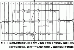 造价工程师复习顺序造价工程师考试经验分享