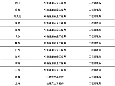 注册安全工程师在哪个网站注册注册安全工程师可在哪注册