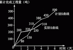 
每日一练,
真题解析视频教程