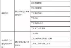 考造价工程师怎么报名,考造价工程师怎么报名条件