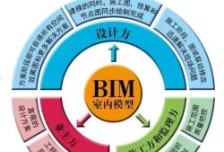 听说过bim工程师装配式工程师证没?,行业bim装配式工程师