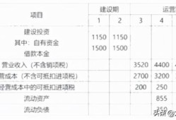 2021造价工程师真题解析2021造价工程师真题百度云