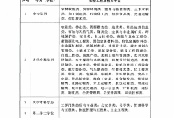 宿迁注册安全工程师宿迁注册安全工程师怎么报名