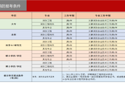 报考消防工程师需要多少钱,报考消防工程师多少钱