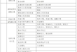 通信
条件,通信考二建报哪个专业