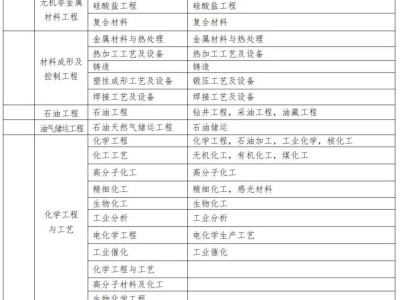 通信
条件,通信考二建报哪个专业