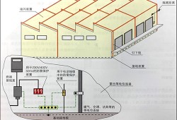 防雷接地系统概述,防雷接地系统