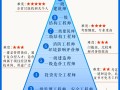 结构工程师基础考试报考条件结构工程师基础考试报考条件要求