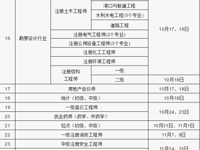 一级建造师执业资格考试,
很难考吗