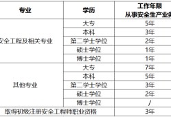 包含注册结构工程师第二学历的词条