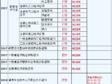 2018年造价工程师通过率,2018年造价工程师考试真题及答案