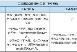 
报名条件是什么样的,
报名条件是什么