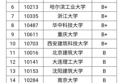 建筑学排名武汉大学建筑学排名