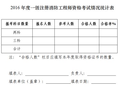 包含消防工程师合格分数线的词条