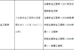 被动安全包括哪些被动安全工程师