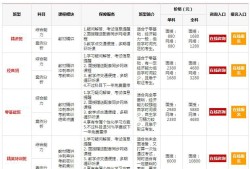 注册消防工程师考什么普通人考消防证需要什么条件