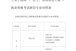 注册岩土工程师报名申请流程注册岩土工程师报名申请