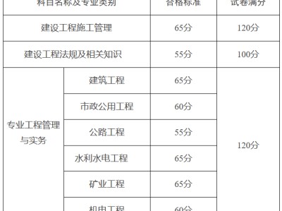 
分数修改的简单介绍