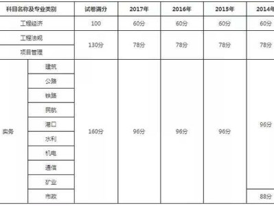 
各省分数线2022二建报名入口官网