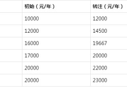 
一般月收入,二建证即将取消2022