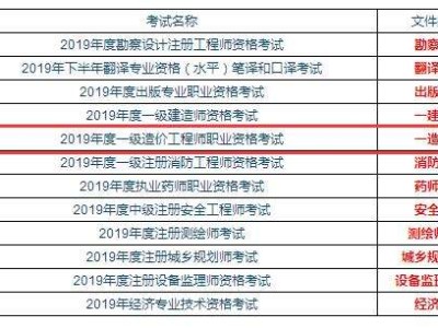 造价工程师考多少零基础考造价师经验