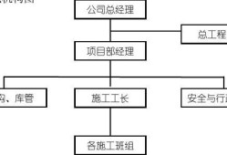 甲方结构工程师岗位认知甲方结构工程师岗位职责