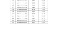 消防工程师分数线消防工程师录取分数线