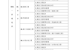 一级建造师所考科目,2022年
答案