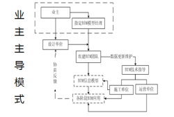 Bim工程师原题,bim工程师考试题型