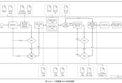 造价工程师能做bim,bim造价工程师能从事造价工作吗